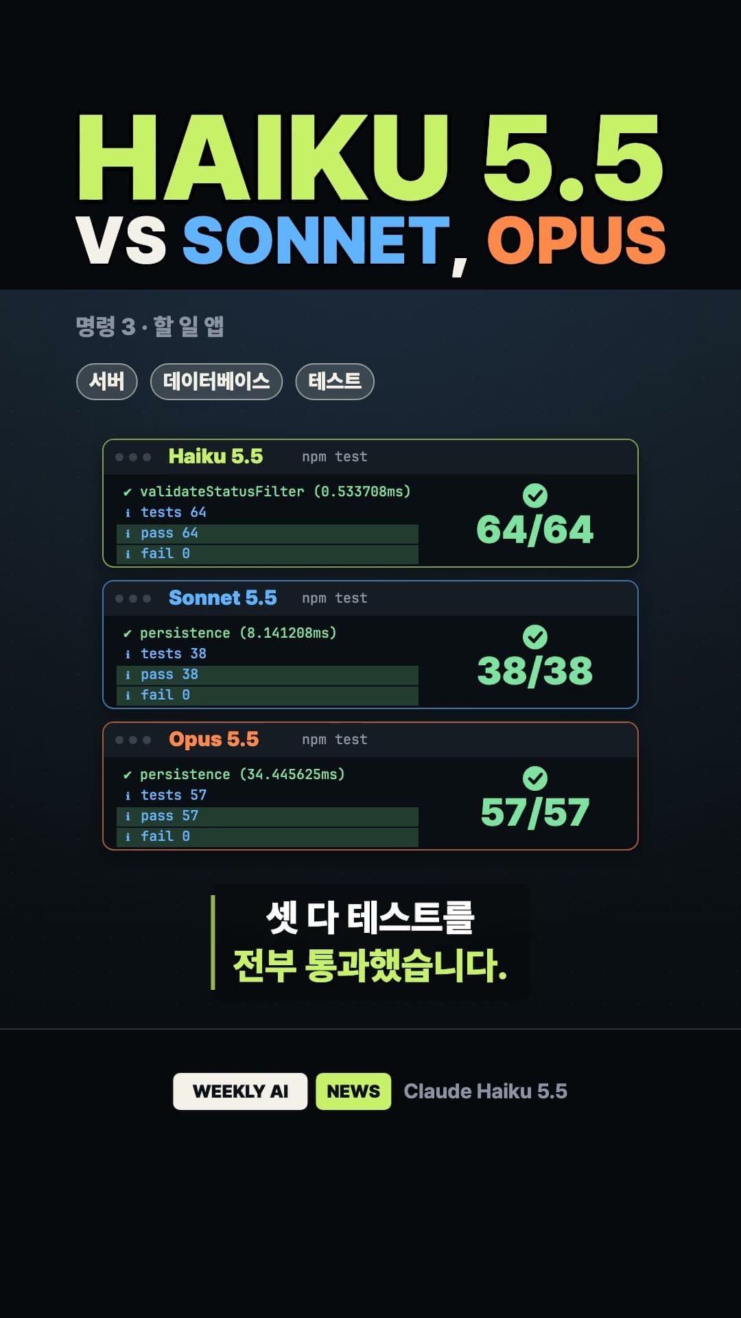 하이쿠 5.5 vs 소넷 vs 오퍼스 최고의 가성비는?